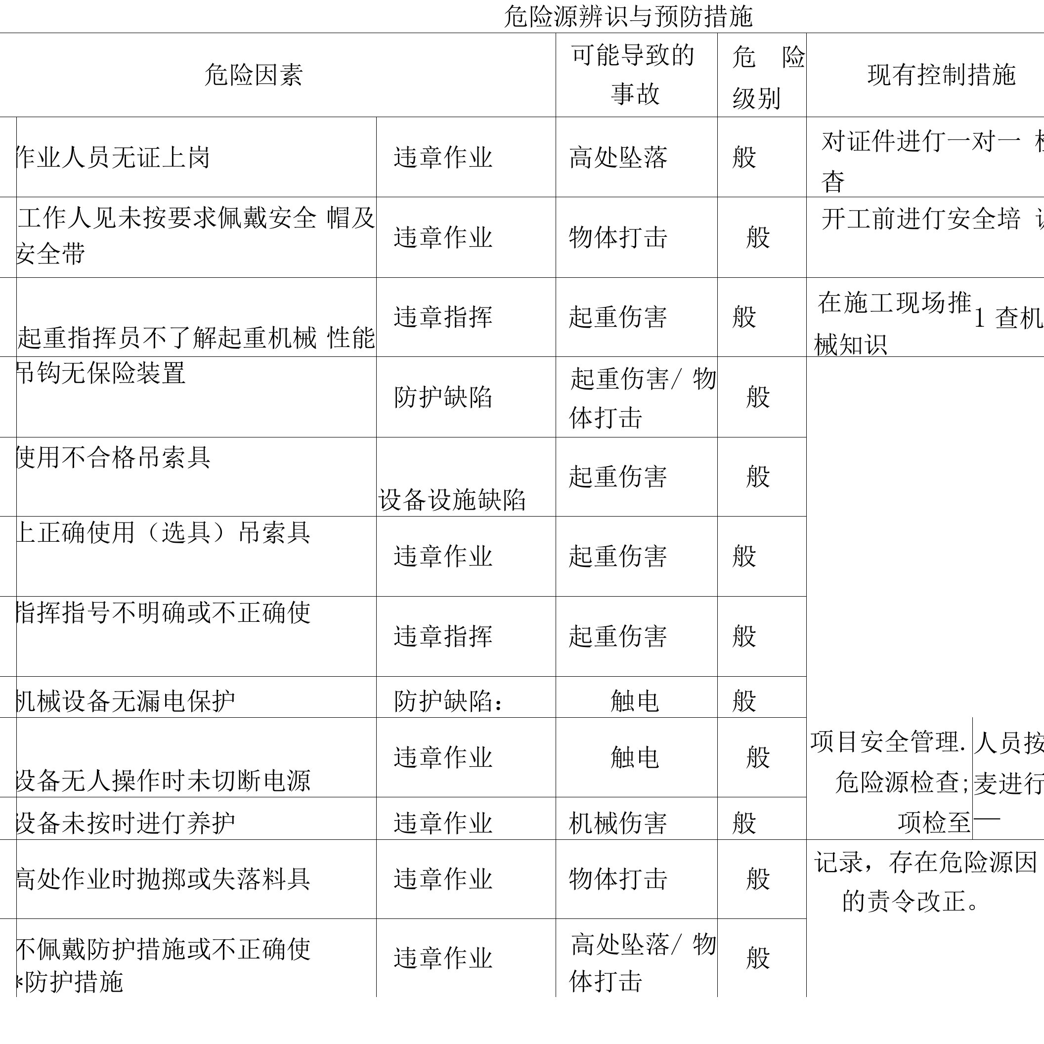 吊装危险源辨识及其预防措施