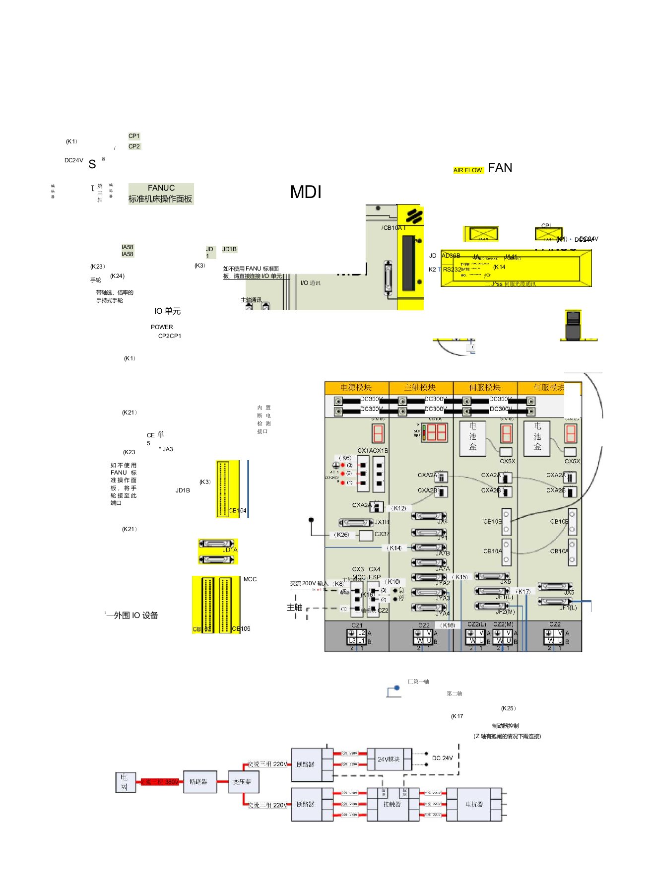 实用FANUC0i各模块接线及功能图