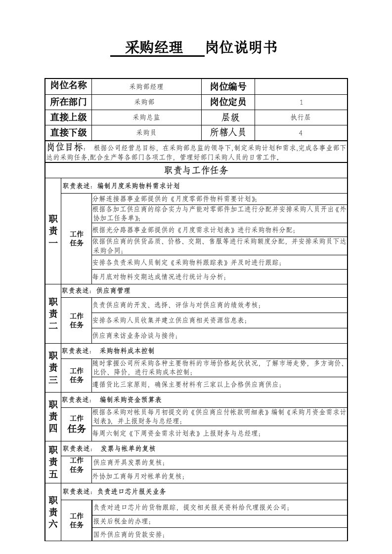 采购经理岗位说明书