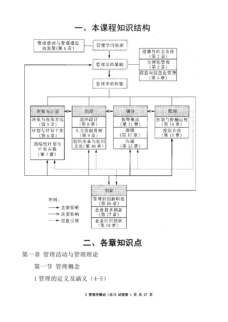 管理学总复习