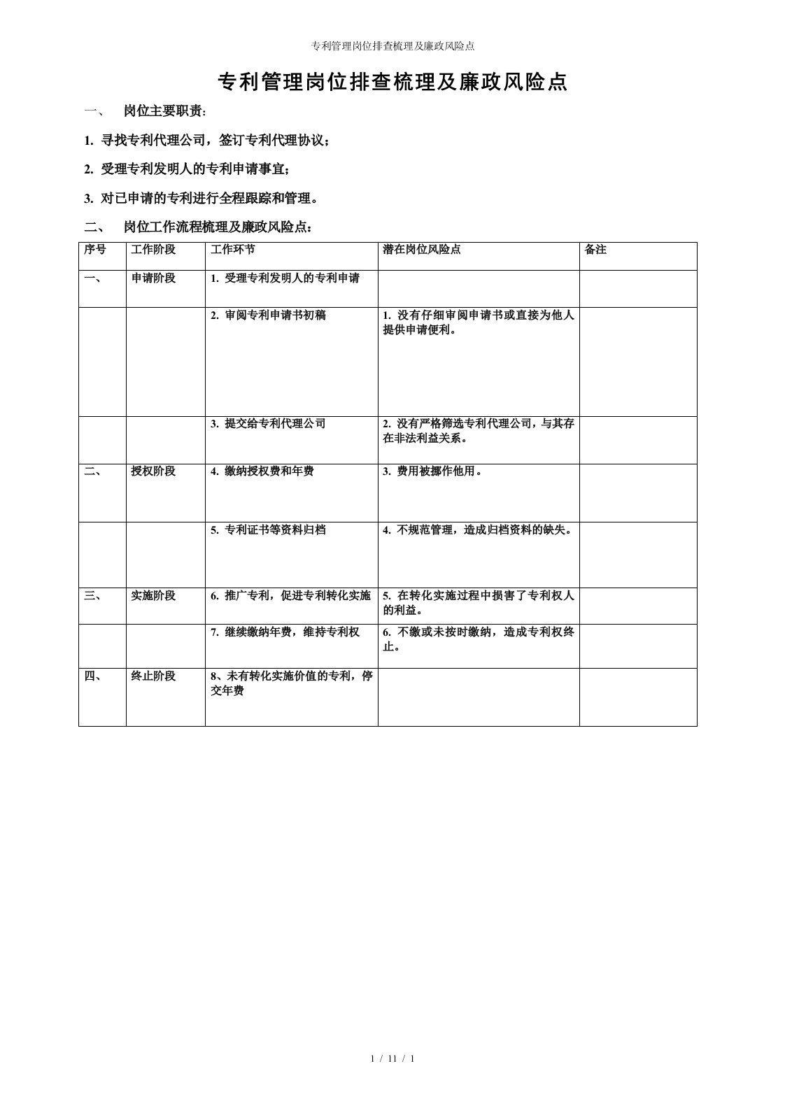 专利管理岗位排查梳理及廉政风险点参考模板范本