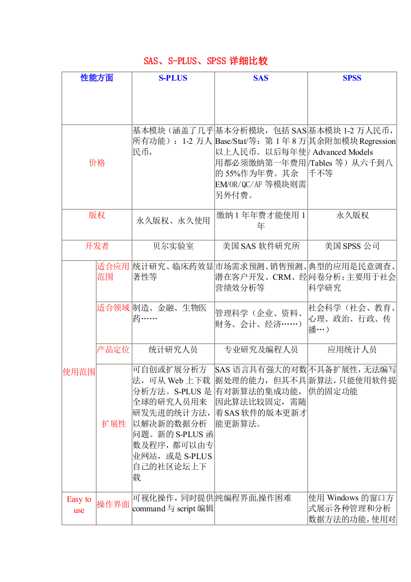 SAS、S-PLUS、SPSS详细比较