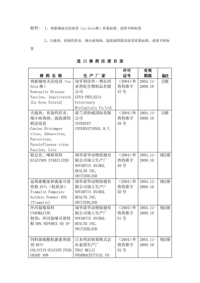 附件1、鸡新城疫灭活疫苗（LaSota株）质量标准、说明书