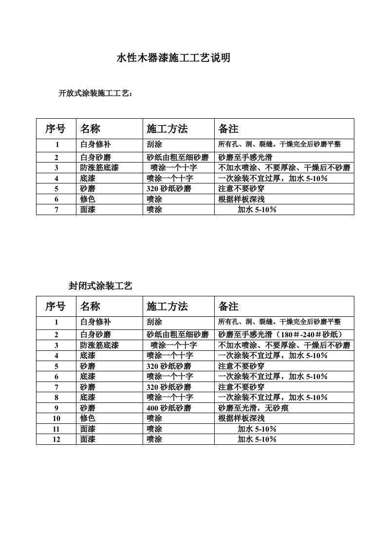 木器漆施工工艺说明