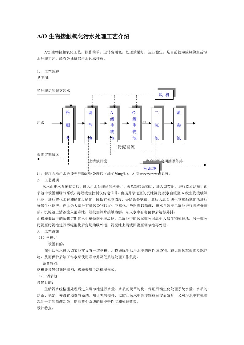 AO生物接触氧化污水处理工艺介绍