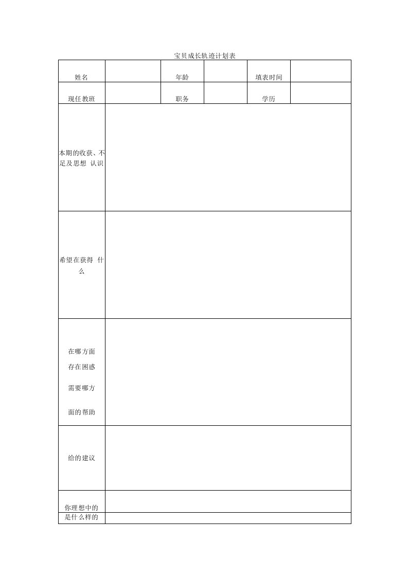 幼儿园常用表格-（幼儿成长轨迹计划表）附-日常工作管理及绩效考核细则