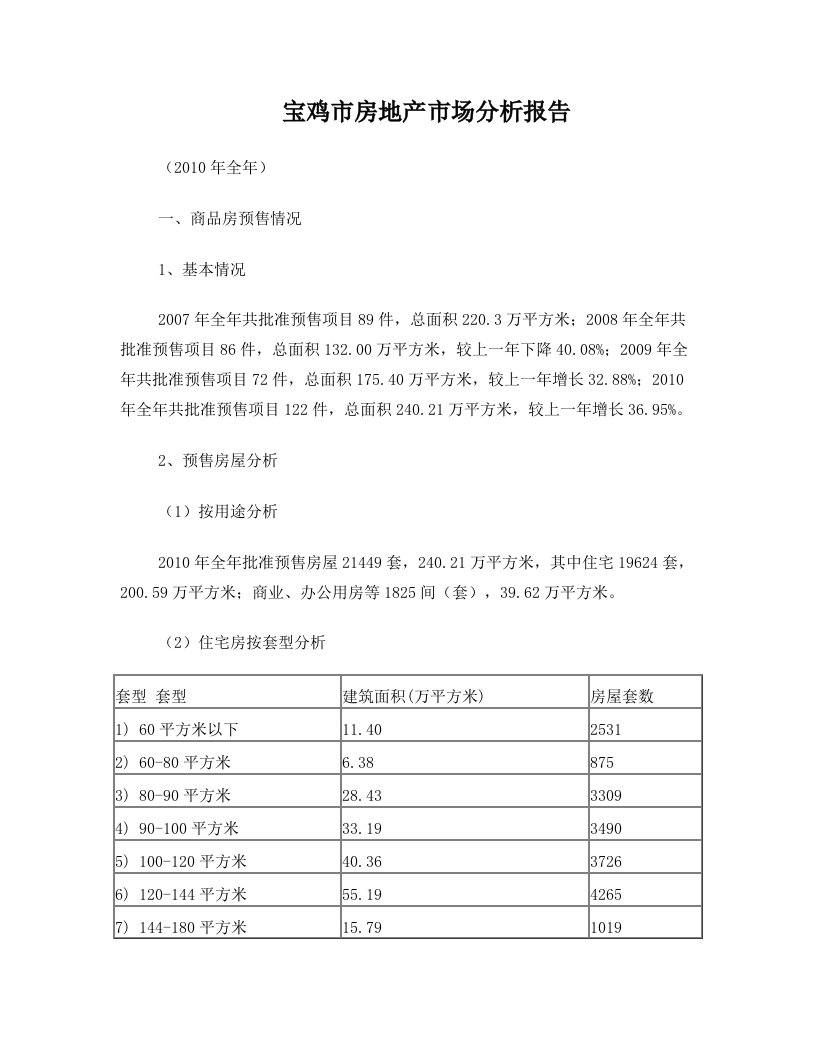 宝鸡市房地产市场分析报告