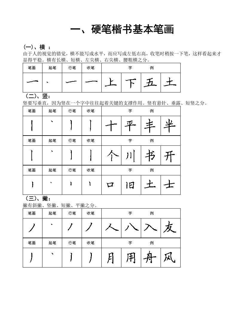 楷书基本笔画字帖