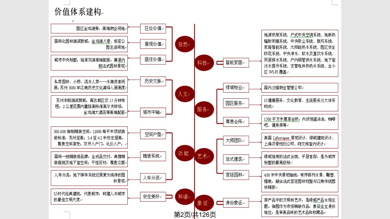 绿城苏州御园价值体系梳理