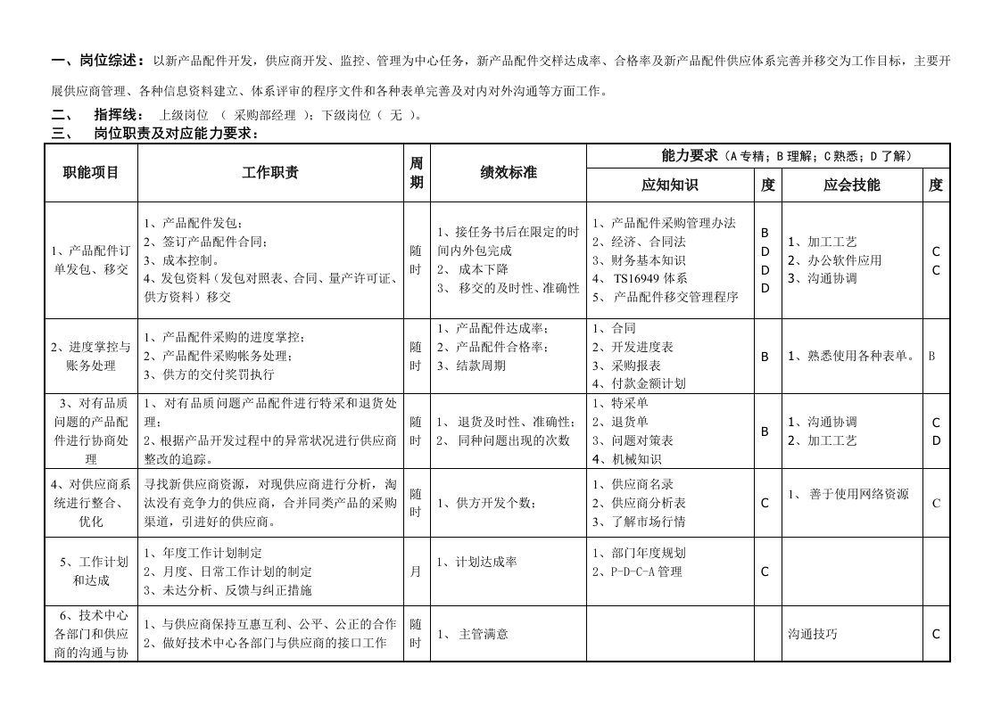 敏孚机械配件采购