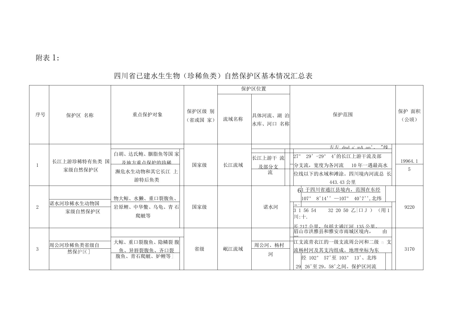 四川水生生物保护区及水产种质资源保护区目录