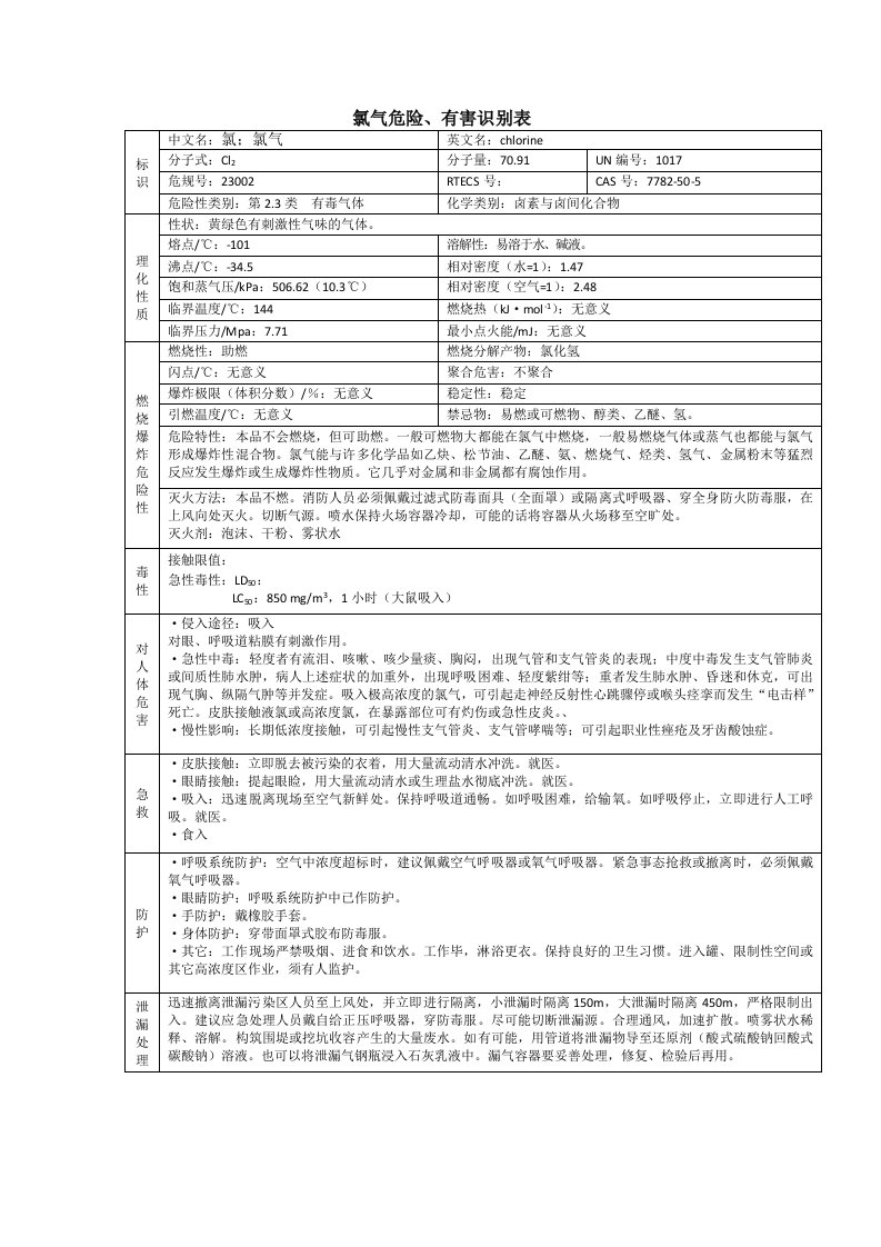 氯气危险、有害识别表