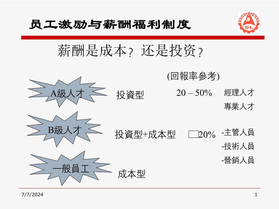 最新员工激励与薪酬福利制度4精品课件