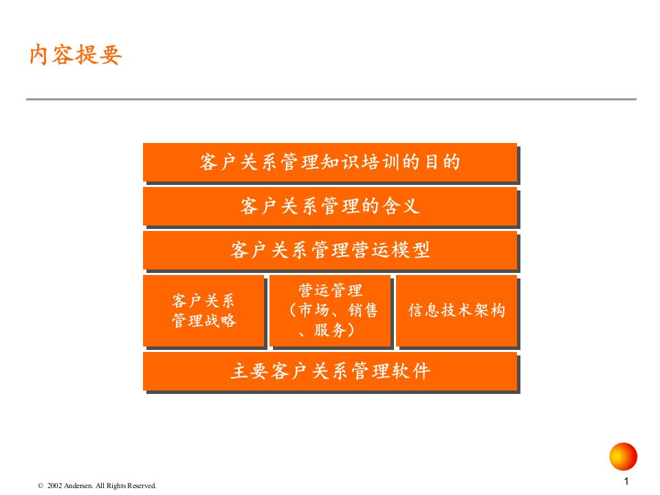 某咨询科龙项目培训4CRM培训