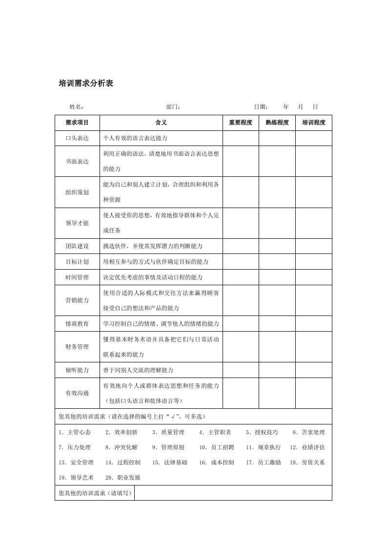 培训需求分析表