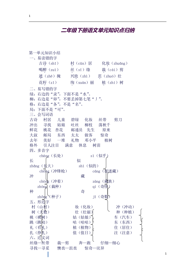 二年级语文下册单元知识点汇总(良心出品必属精品)