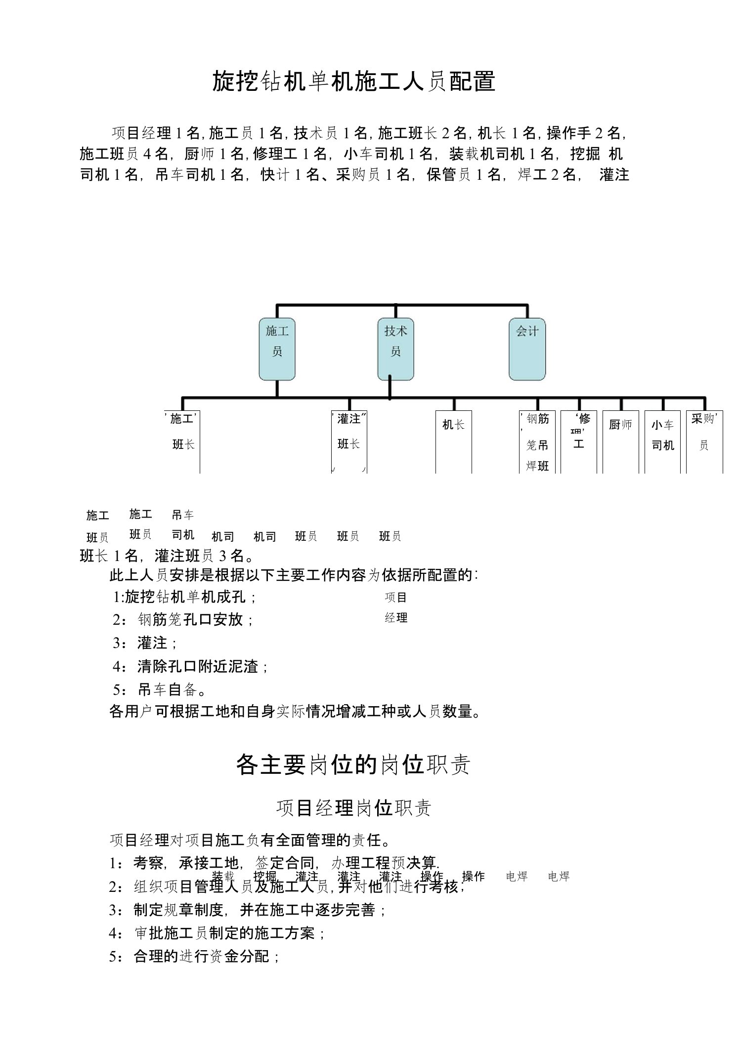 旋挖钻机单机施工人员配置及主要岗位的岗位职责