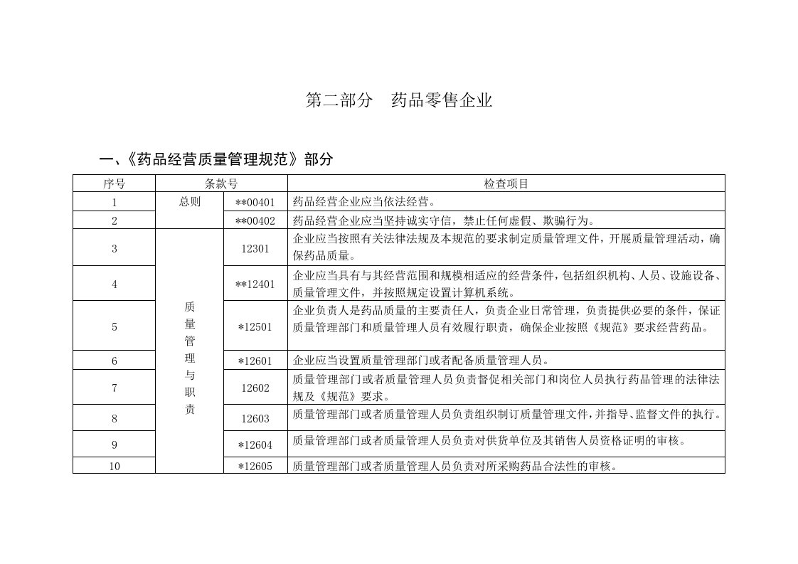 药品零售企业《药品经营质量管理规范》