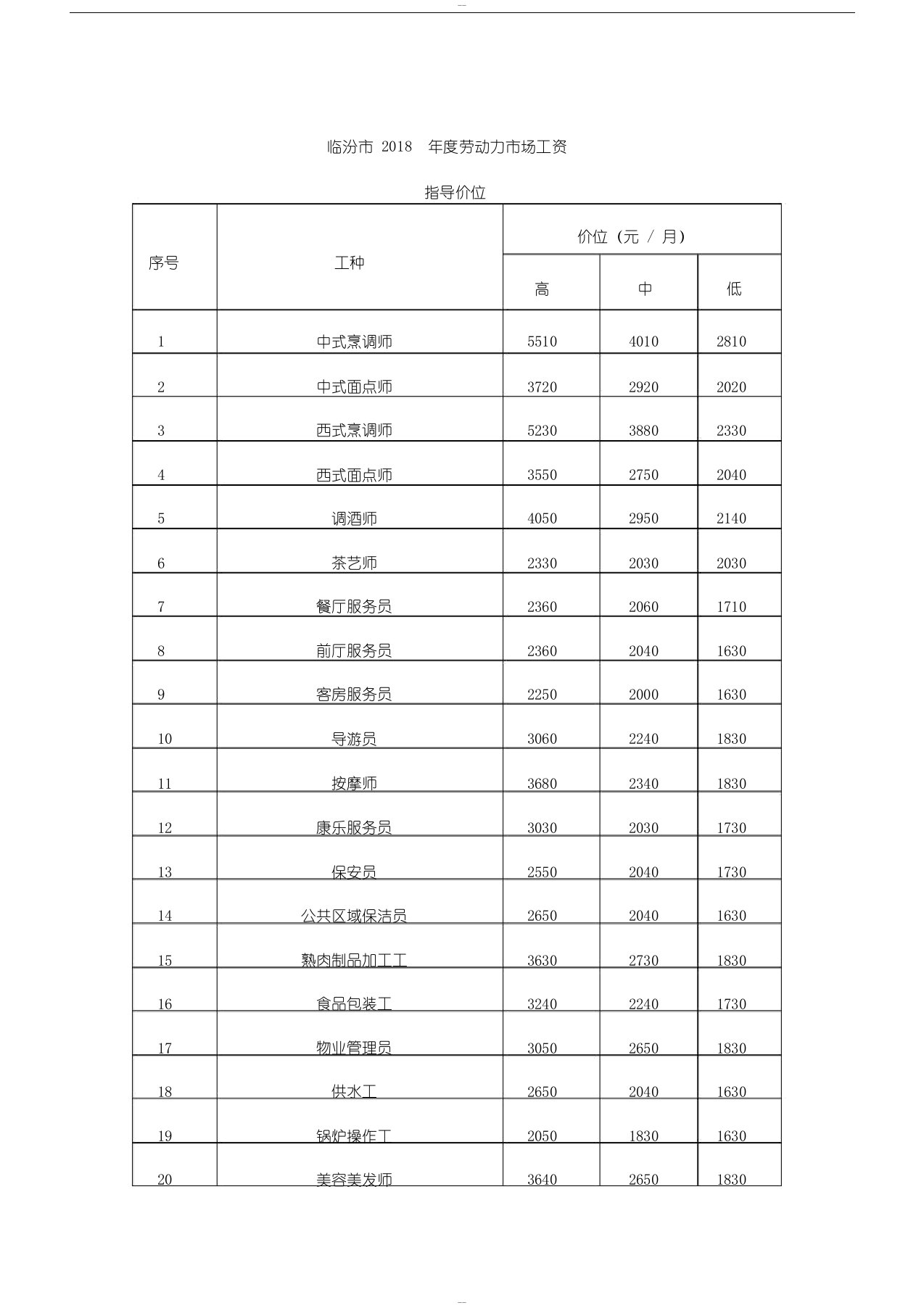 临汾市2018年度劳动力市场工资