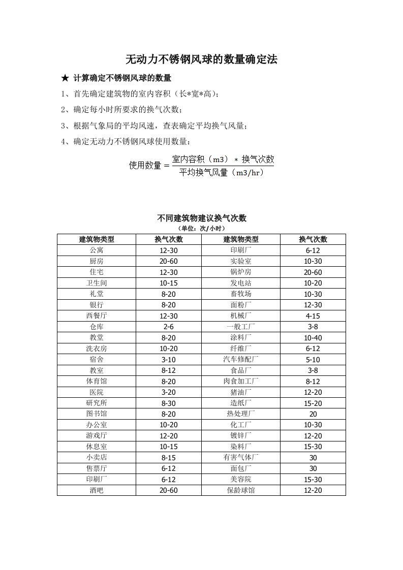 无动力不锈钢风球的数量确定法