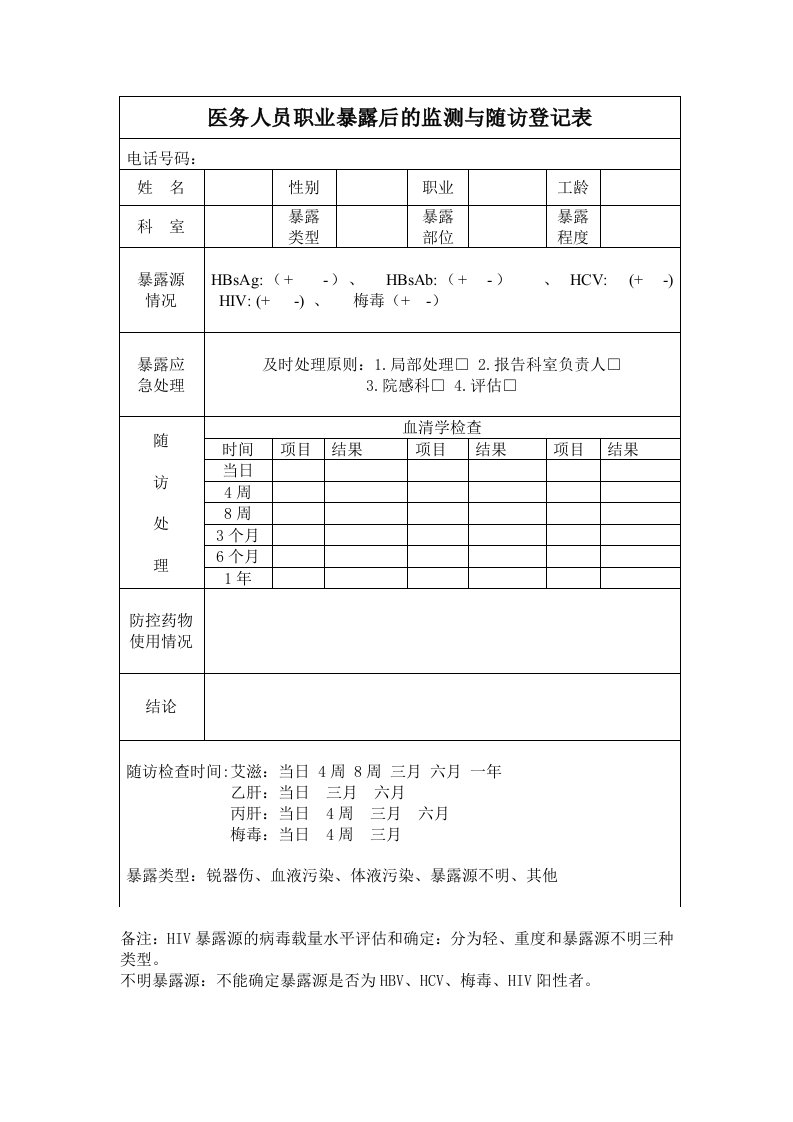 医务人员职业暴露后的监测与随访登记表