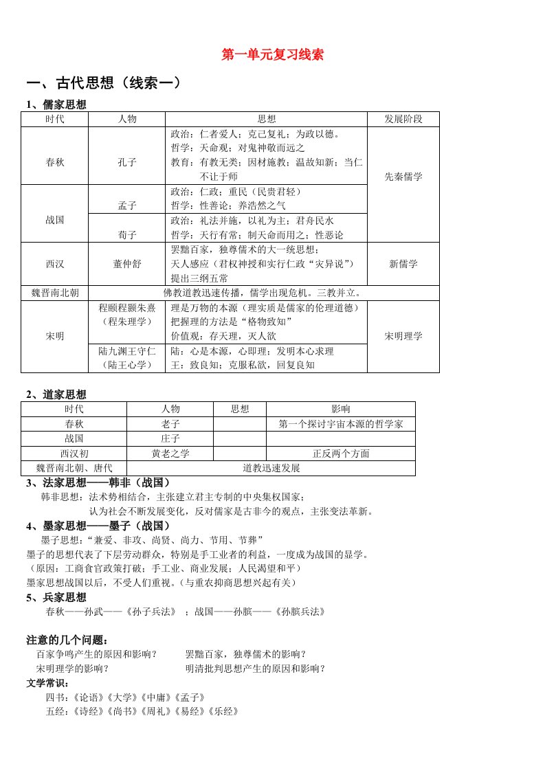 高中历史文化史岳麓版必修