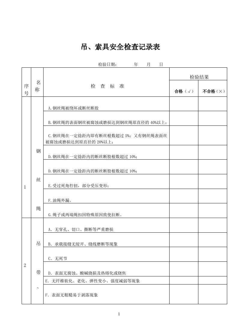 吊、索具安全检查记录表