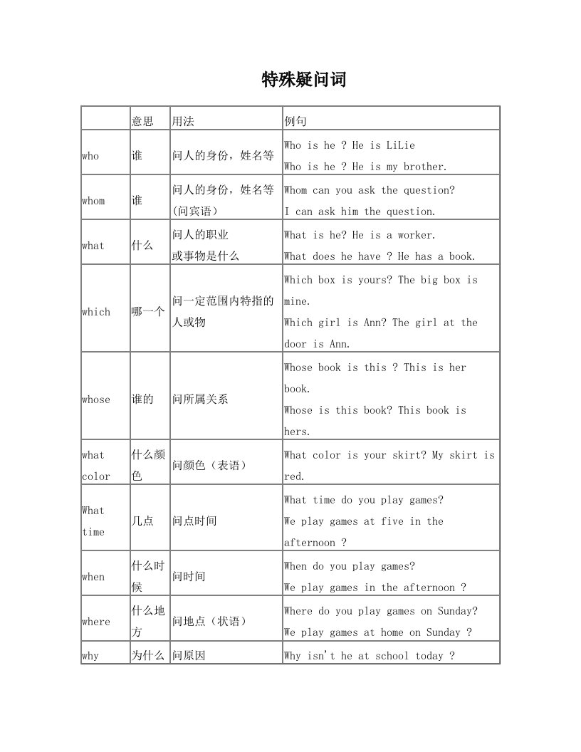 zadAAA英语特殊疑问词的用法