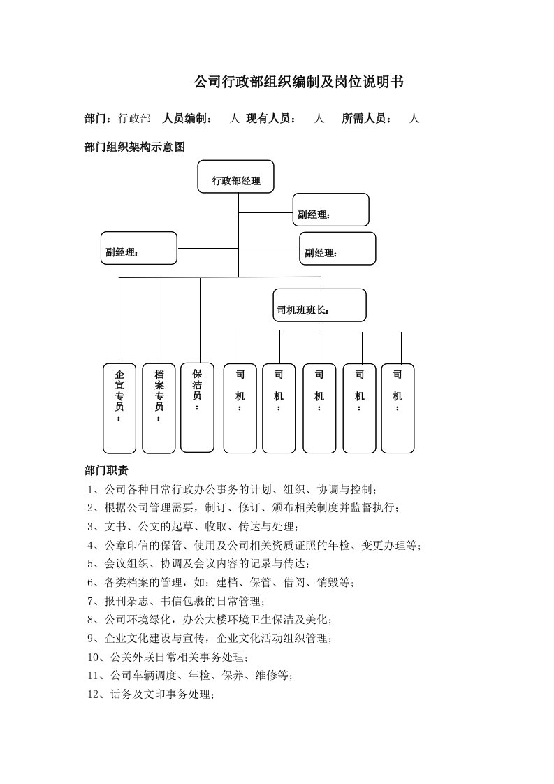 行政部岗位说明书