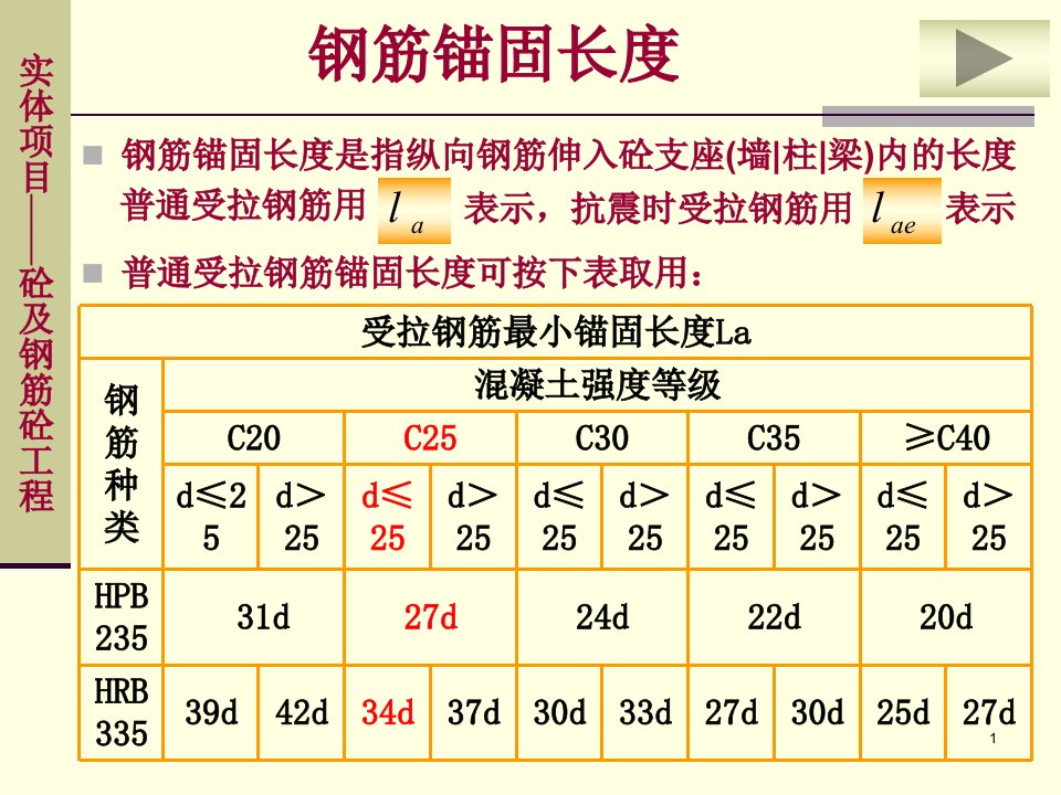 钢筋锚固长度