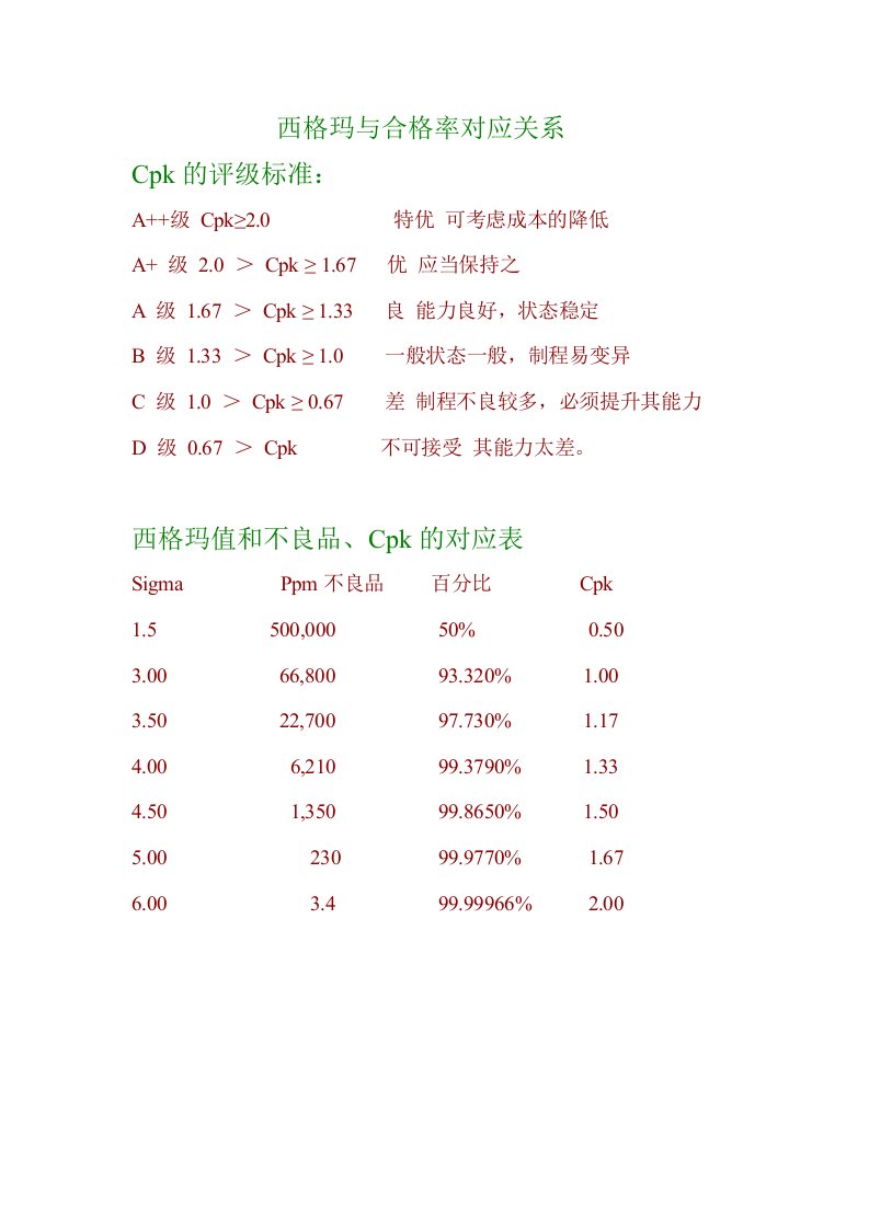 西格玛与合格率对应关系