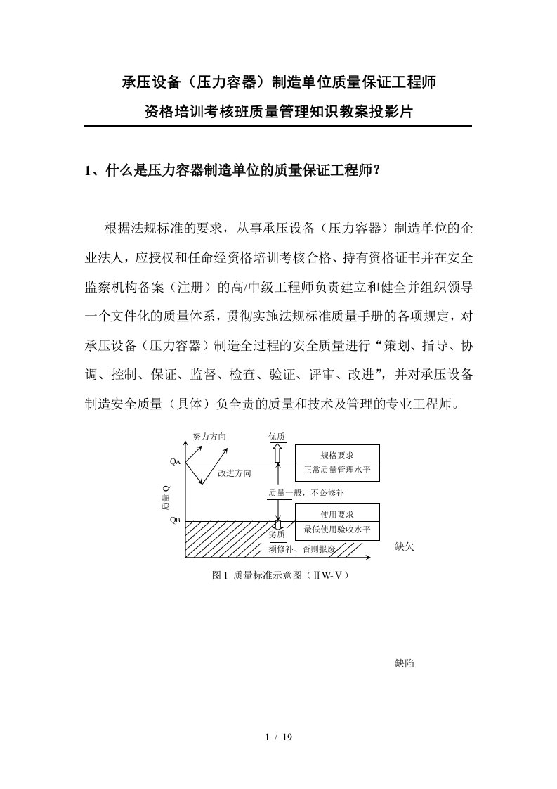 承压设备制造单位质量保证工程师投影1