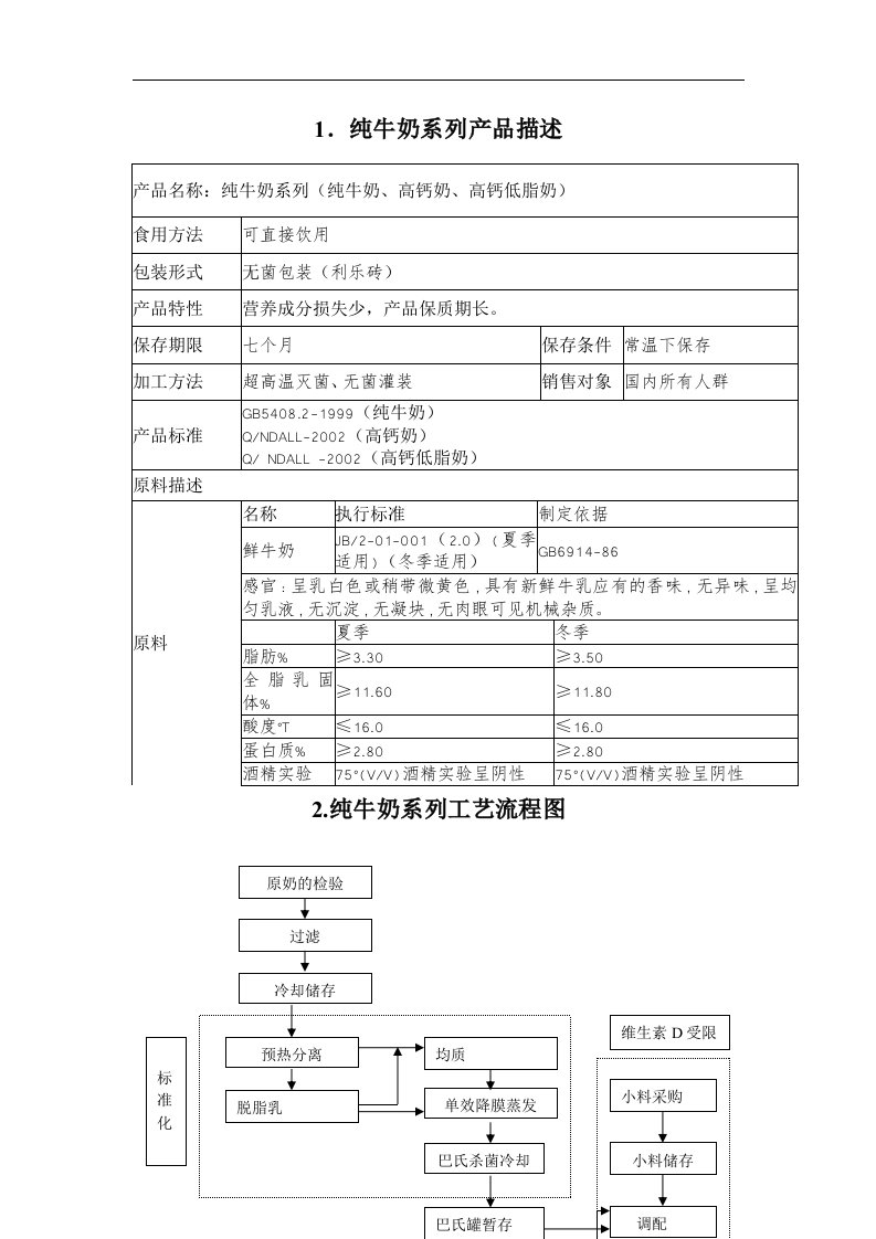 超高温灭菌奶haccp