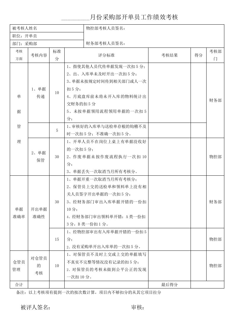 采购部（开单员）月份工作绩效考核