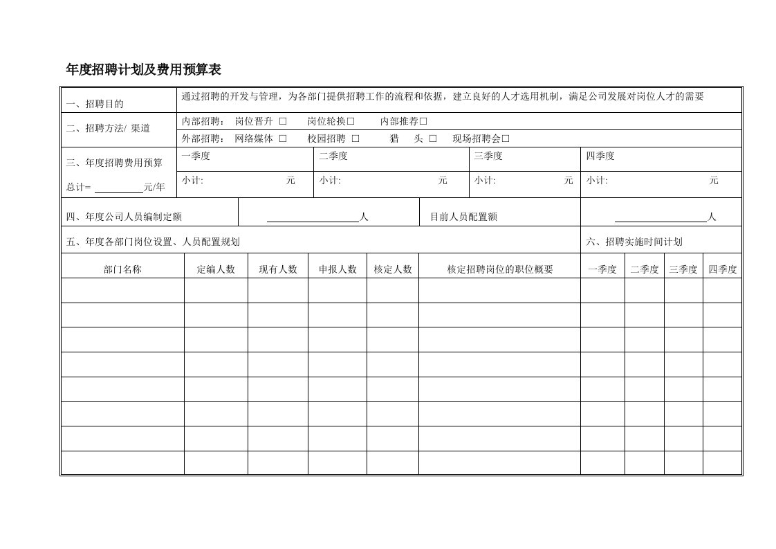 年度招聘计划及费用预算表