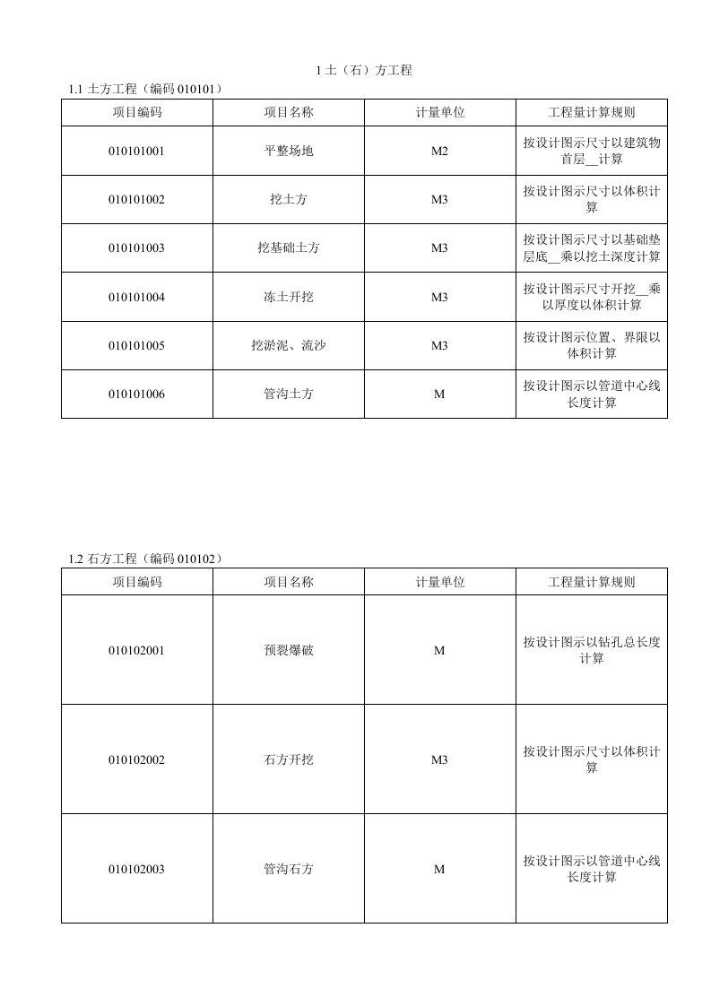 房地产项目预算成本管理资料