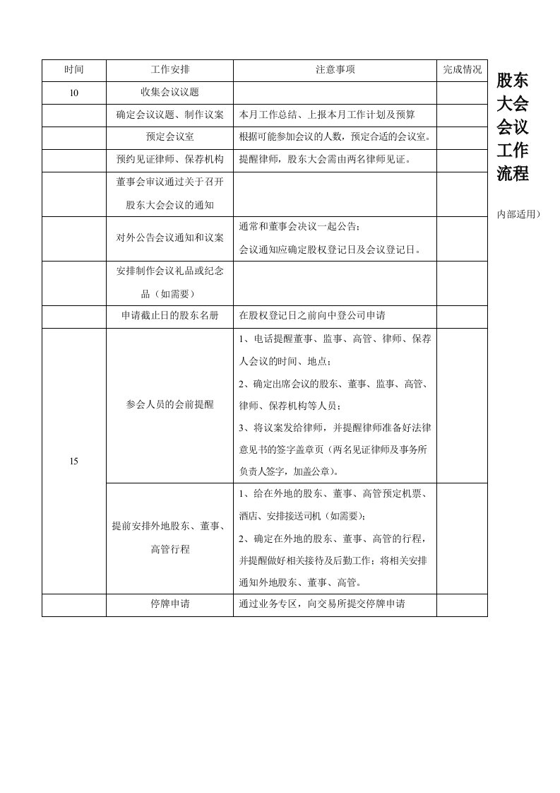 股东大会会议工作流程