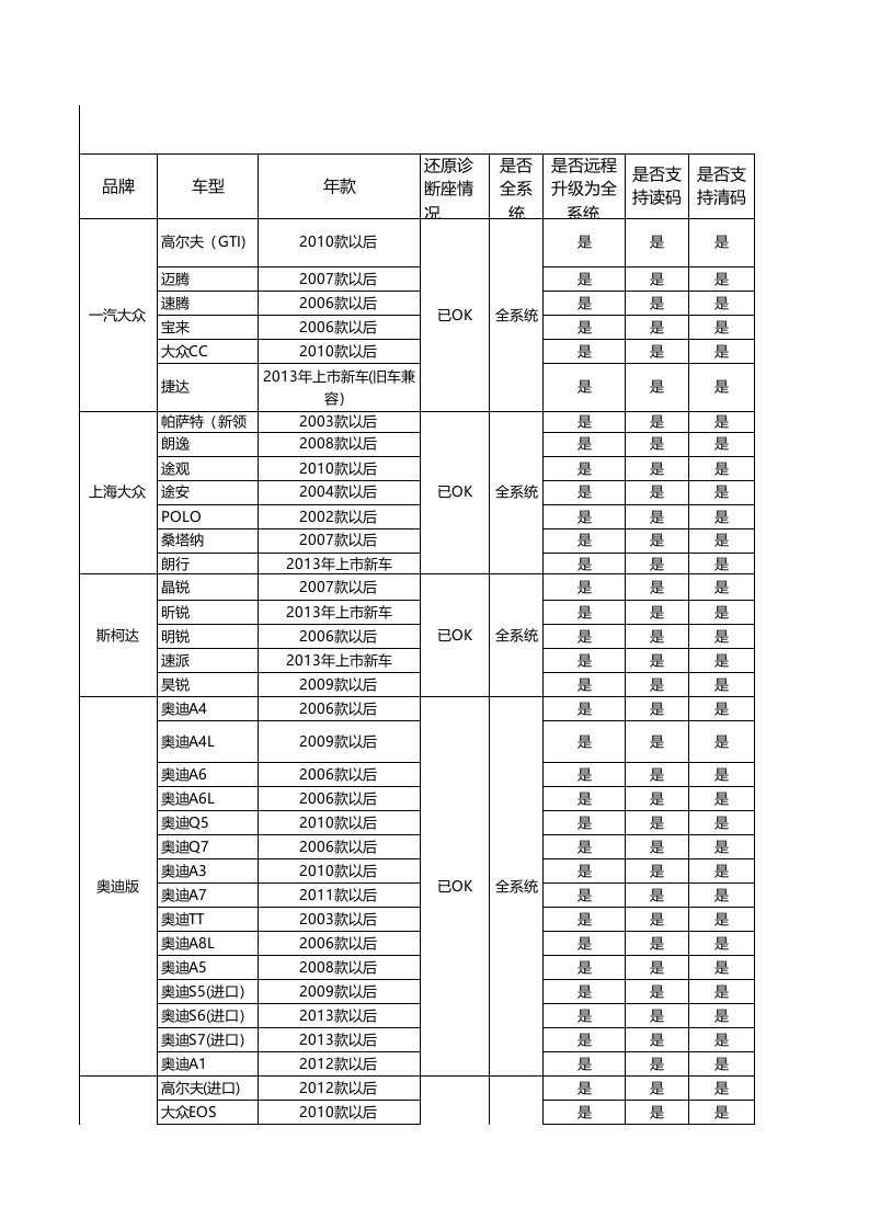 汽车行业-CMATE汽车CT车型参数列表2