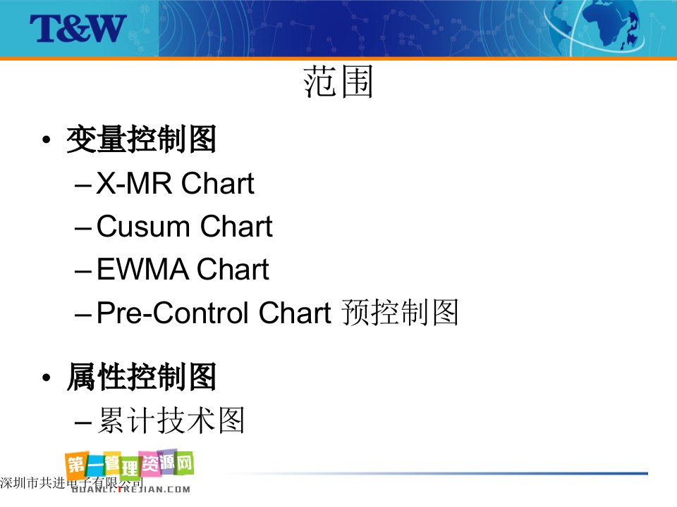 统计过程控制高级控制图PPT54页