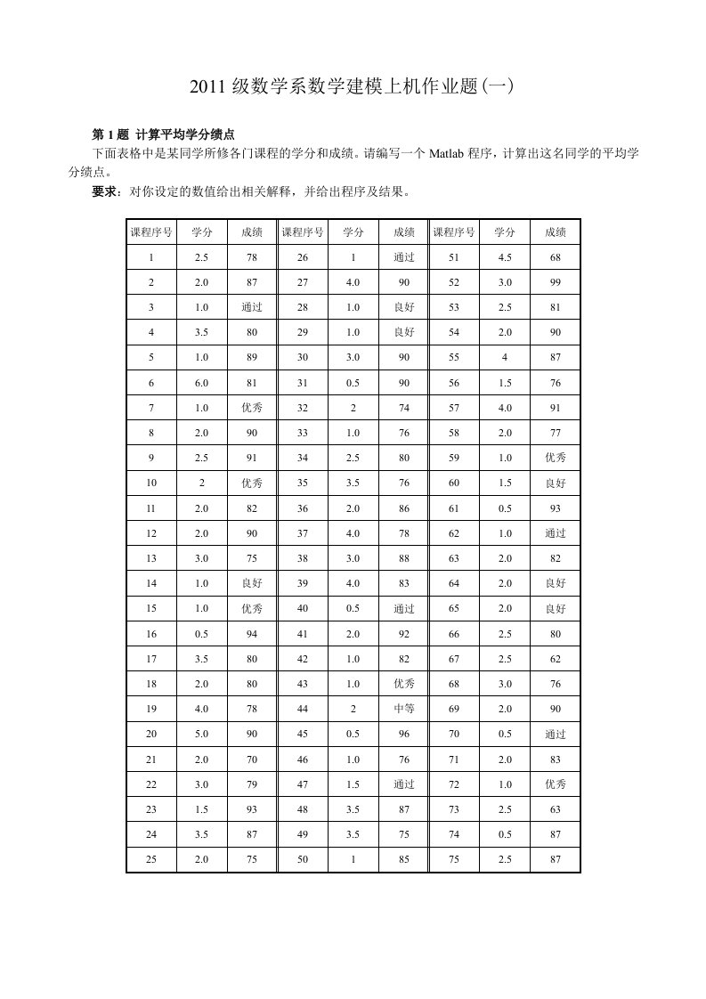 数学建模课程作业题目上机