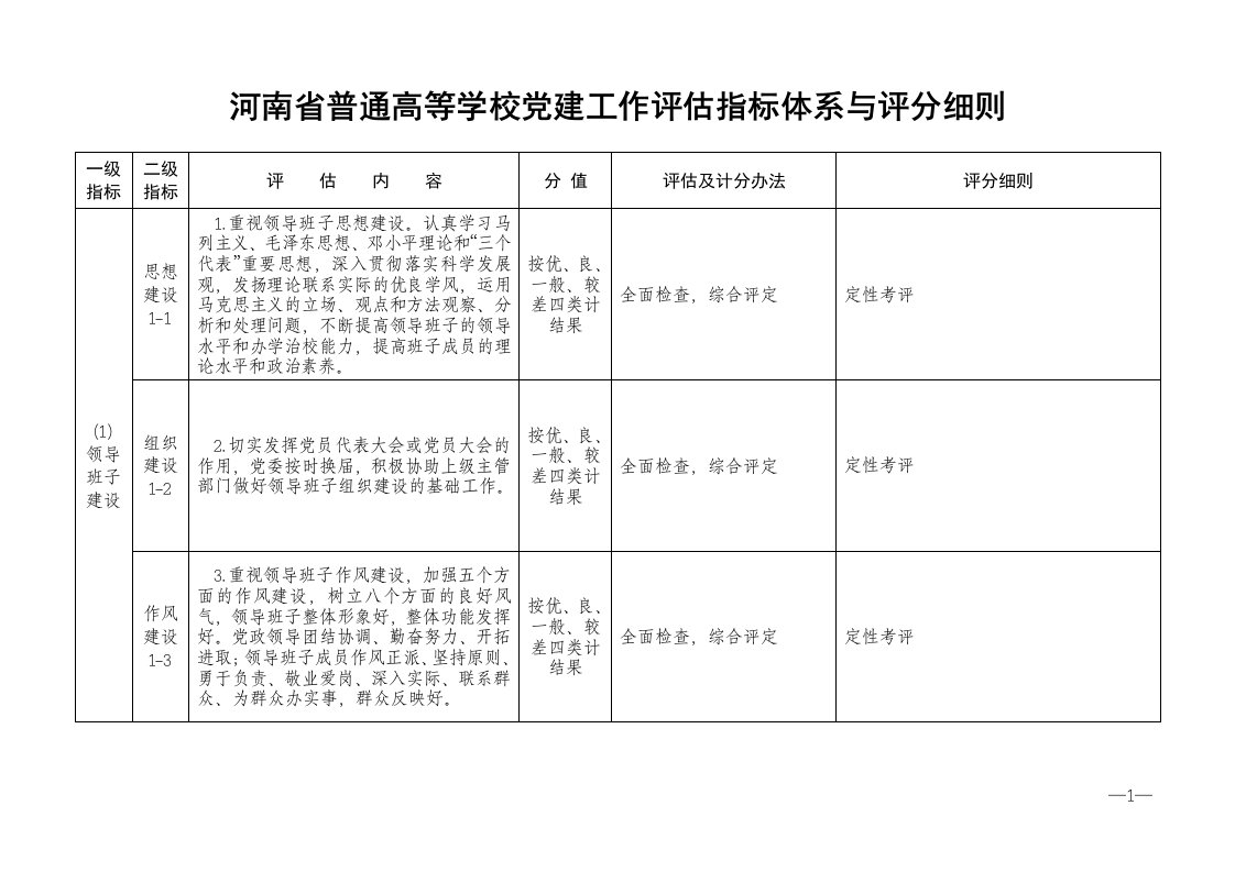 河南省普通高等学校党建工作评估指标体系与评分细则