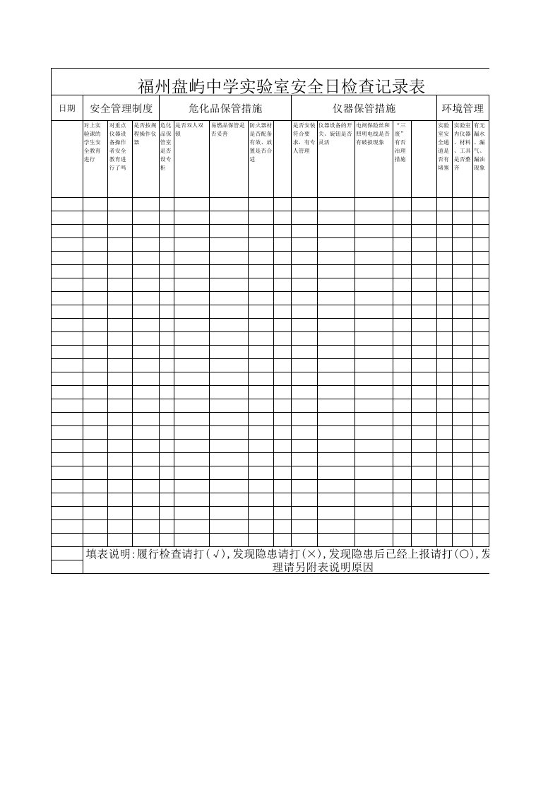 实验室安全检查日记录表