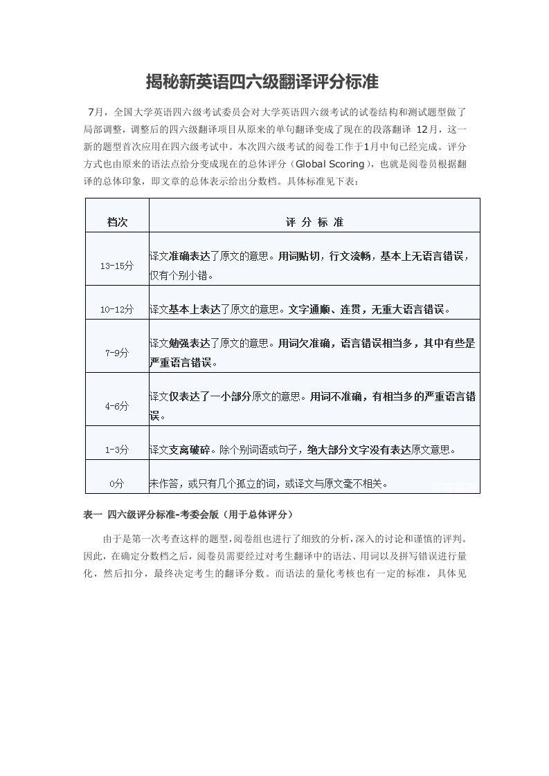 揭秘新英语四六级翻译评分标准