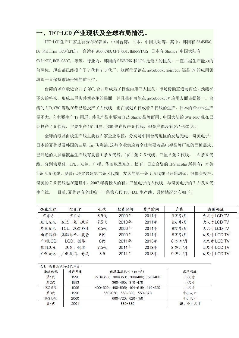 TFT-LCD学习总结