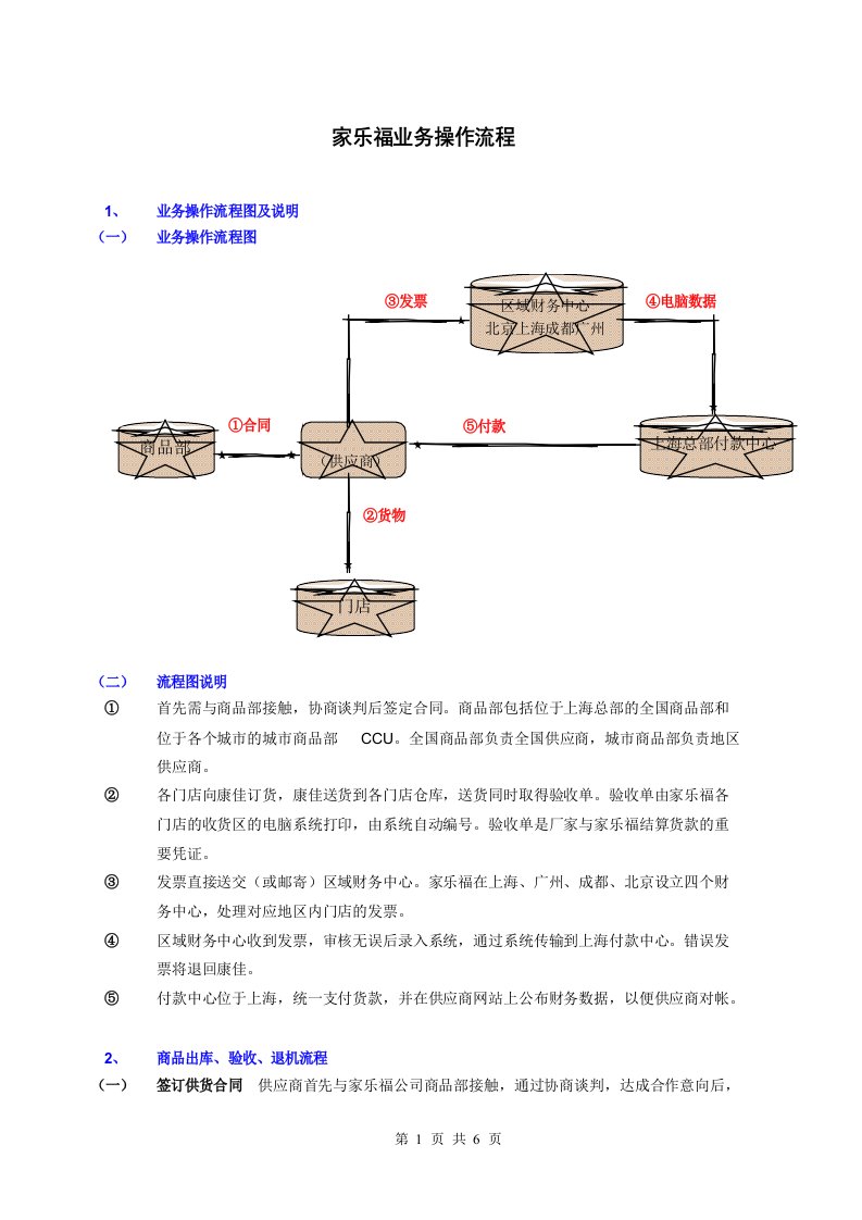 家乐福业务操作流程