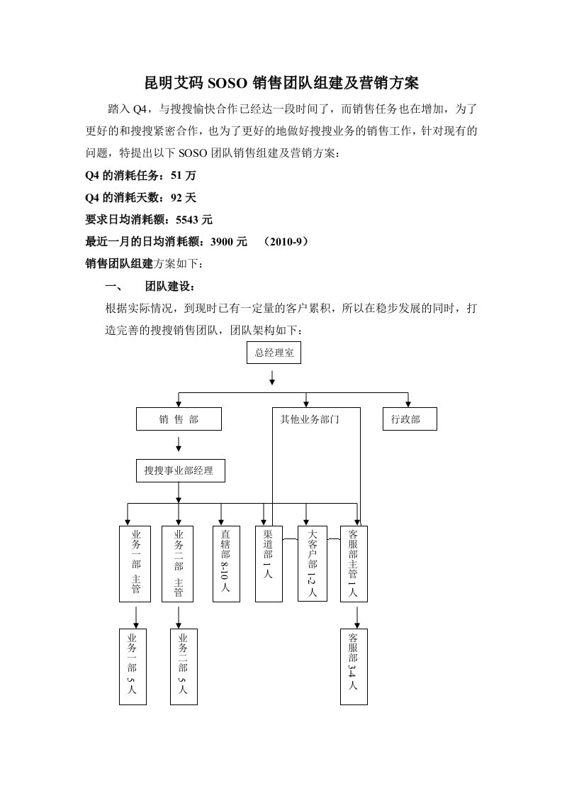 昆明艾码SOSO销售团队组建及营销方案