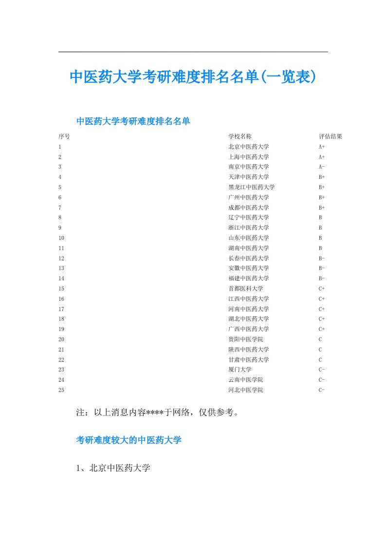 中医药大学考研难度排名名单(一览表)