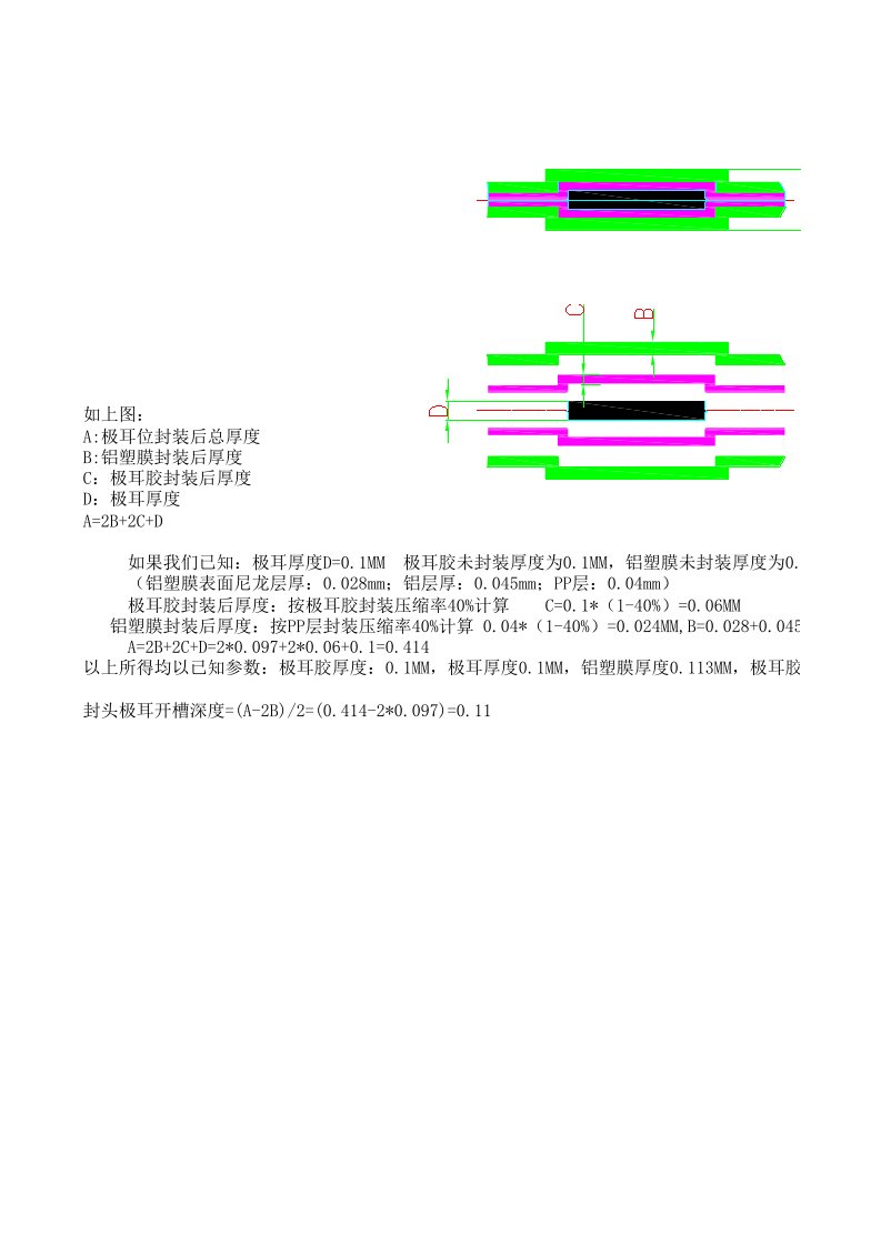 顶侧封硬封封头极耳槽计算方法