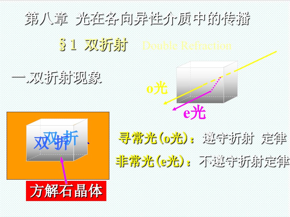 电子行业-光学电子教案