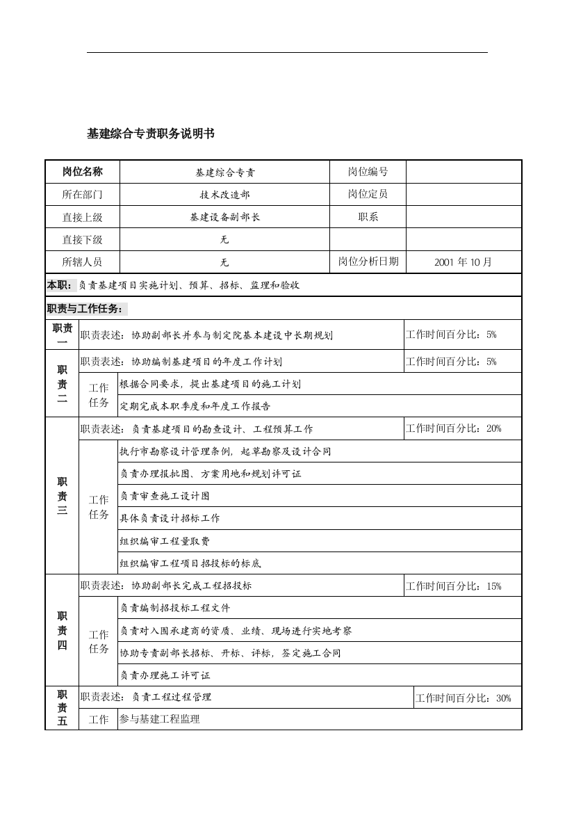 航材院技术改造部基建综合专责职务说明书